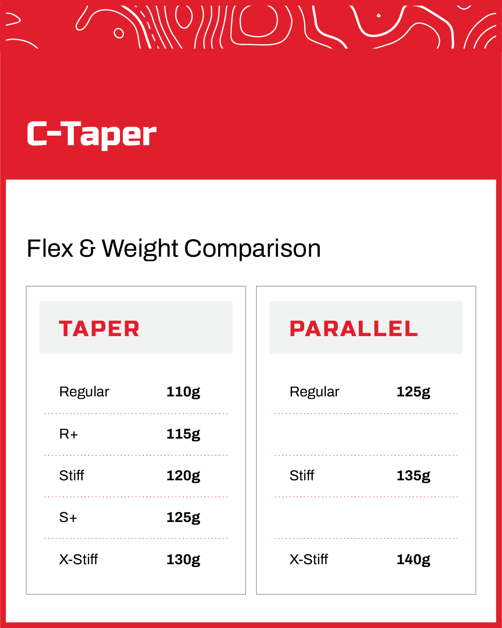 C-TAPER